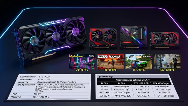 Сколько стоит Radeon RX 580 и оправдана ли цена